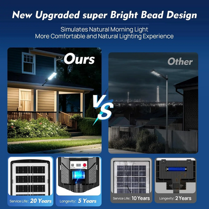 2-Pack 12000LM Solar Street Lights